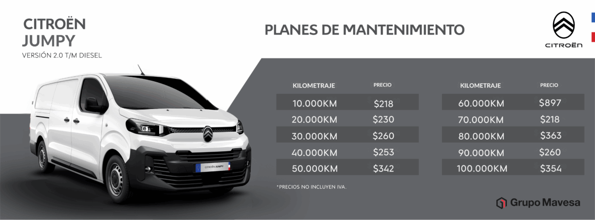 Desempeño y Eficiencia del Motor Citroën Jumpy 2.0 HDi: Todo lo que Necesitas Saber